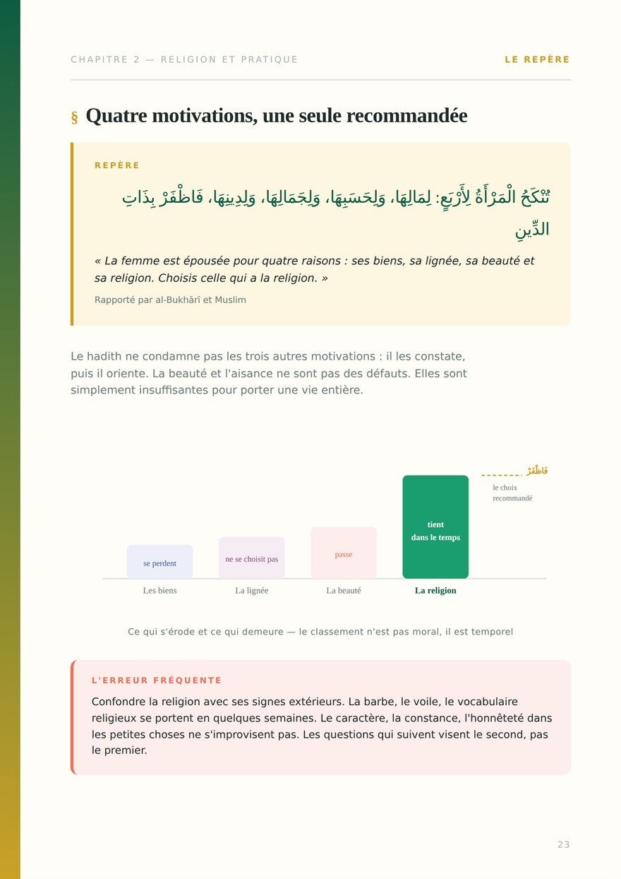 Page du chapitre 2 : le hadith des quatre motivations avec sa référence