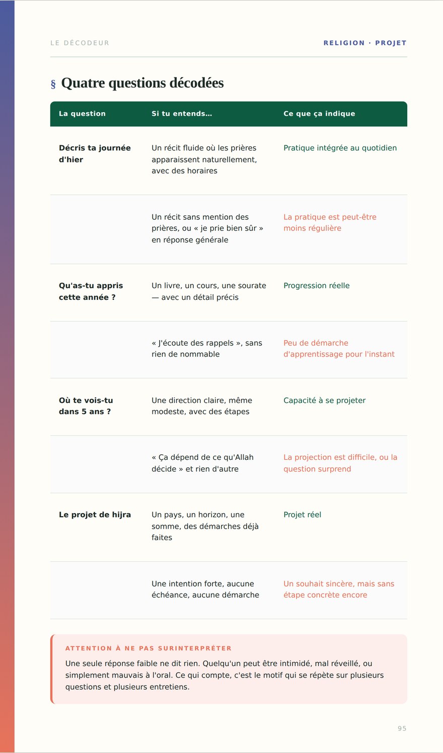 Le décodeur : ce que révèle chaque type de réponse